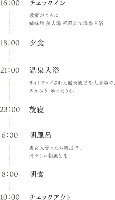 美肌・健康 温泉湯めぐり